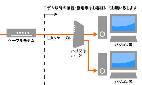 接続例図