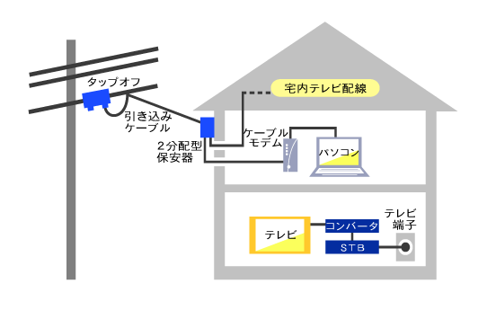Kamo-net工事図