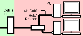 Connect 2 or more PCs